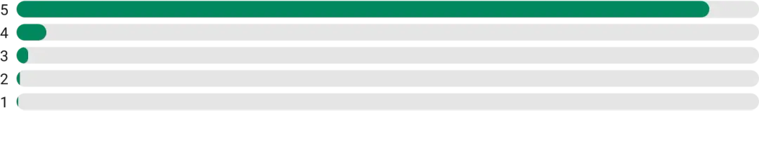 Rating Chart Desktop