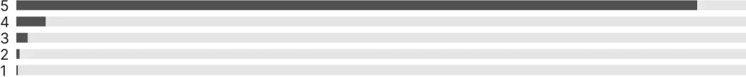 Rating Chart iOS