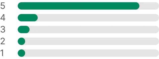 Rating Chart Mobile